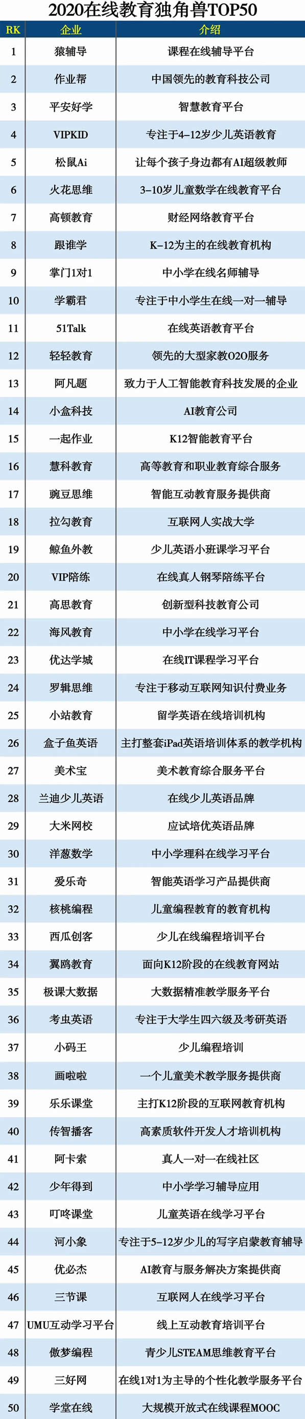 2020ھ(xin)(d)ǫFTOP50